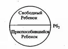 Рис 4 На этой диаграмме показано функциональное деление эгосостояния Ребенок - фото 4