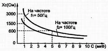 Рис 316 Сопротивление конденсатора уменьшается как с увеличением ёмкости - фото 103