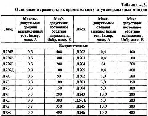 В числителе максимально допустимый импульсный прямой ток в знаменателе - фото 146