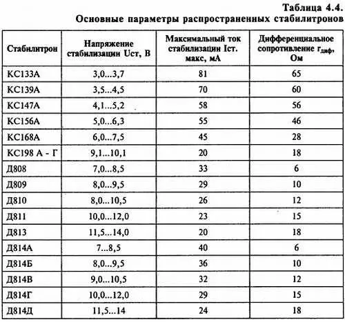 Стабилизация тем лучше чем круче идет кривая ВАХ и соответственно чем меньше - фото 154