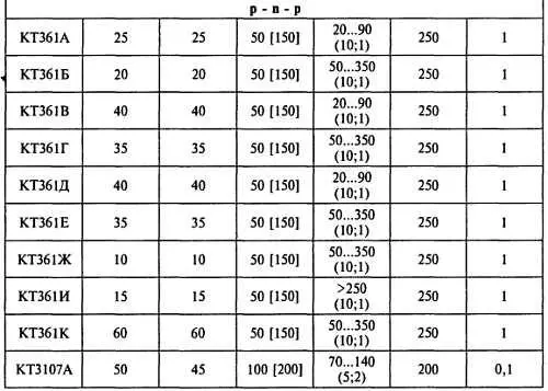 Радиоэлектроника для начинающих и не только - фото 165