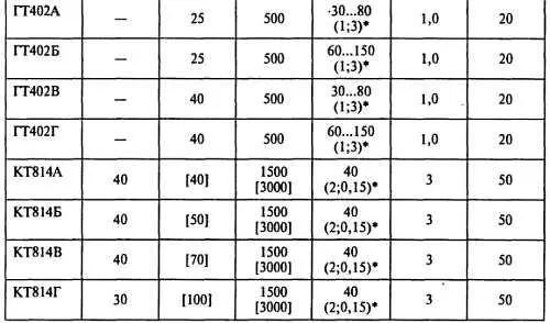при Uкб В Iк А 434 Статические ВАХ транзистора ВАХ содержит - фото 167