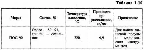 Для самостоятельного приготовления припоя компоненты состава олово и свинец - фото 17