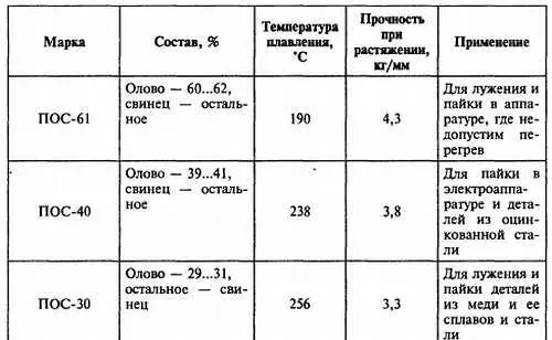 Для самостоятельного приготовления припоя компоненты состава олово и свинец - фото 18