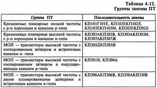 При замене ПТ необходимо в первую очередь исходить из того что заменяющий - фото 192