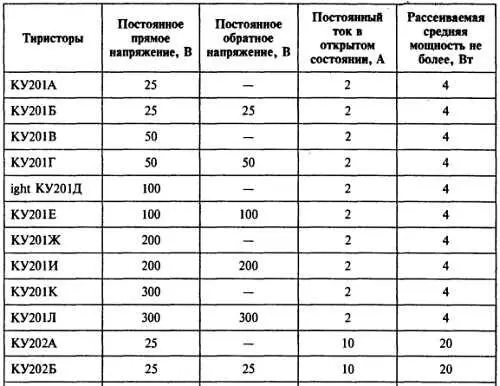 Важной особенностью тиристоров является их способность работать в импульсных - фото 198