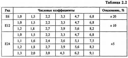 Если Вы разобрались с таблицей то ответьте на вопросы не глядя в таблицу - фото 27