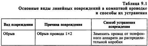 Радиоэлектроника для начинающих и не только - фото 379