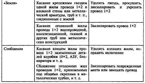 Глава 10 Антенные устройства 101 ОБЩИЕ СВЕДЕНИЯ Антенные устройства - фото 381