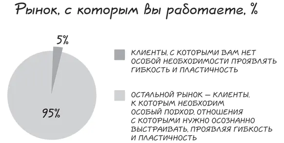 Я уверен что можно найти подход к любому человеку потому что выстраивание - фото 9