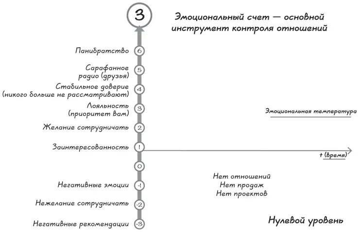Первая встреча Все начинается с самой первой встречи важность которой трудно - фото 12