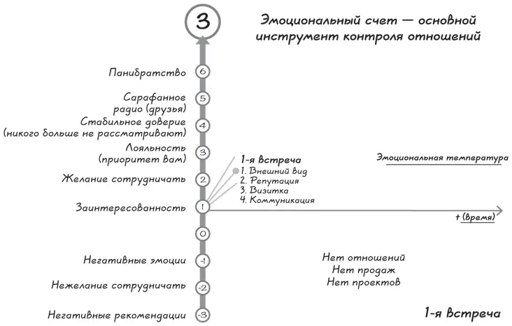 От того как пройдет первая встреча напрямую зависит состоится ли вторая - фото 13