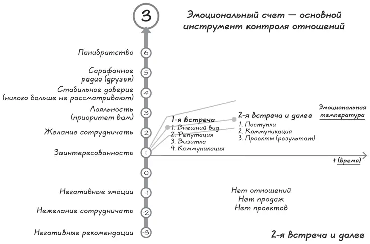 Первый проект Допустим вы победили в тендере и вам предстоит организовать - фото 14