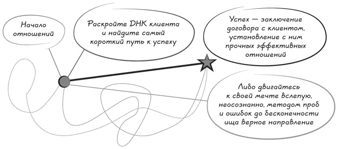 Порой определить психотип человека действительно непросто особенно в условиях - фото 23