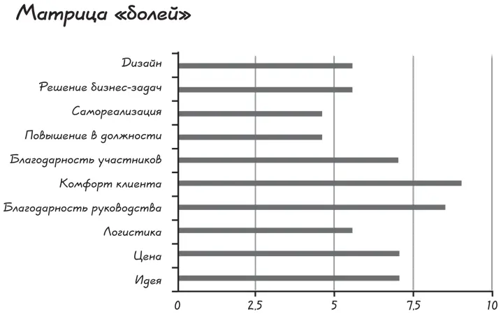 Для отдельных клиентов большое значение имеет цена но мой опыт показывает что - фото 27