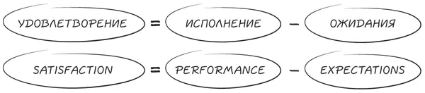 Золотая формула удовлетворения за которую я благодарю Пьера Кассе Pierre - фото 28