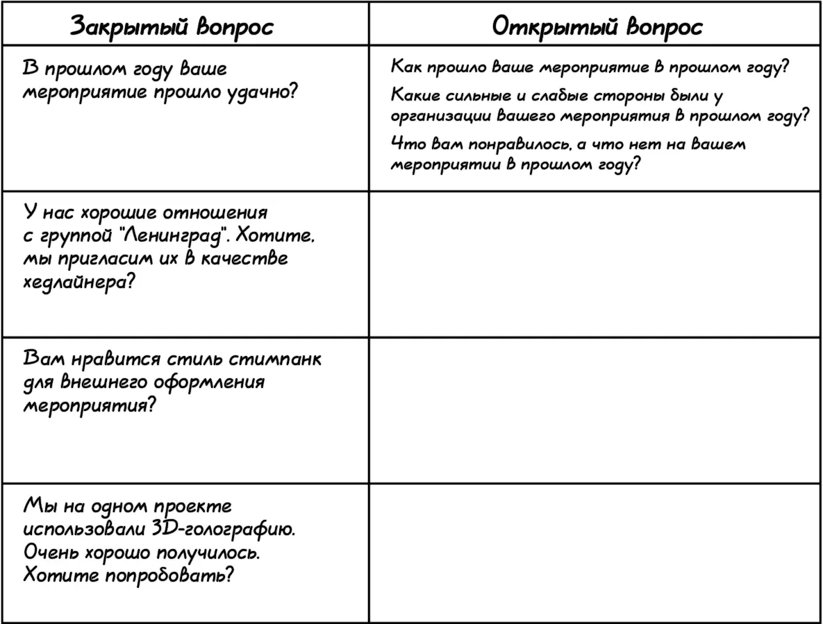 Но вовсе не обязательно каждый раз задавать именно их Закрытые вопросы также - фото 29