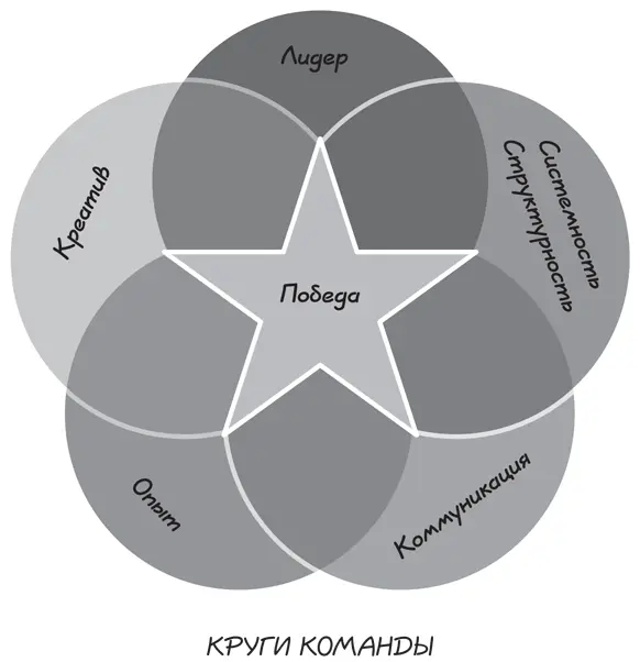 2 Коммуникационные навыкиЧтобы сознательно и правильно выстроить отношения с - фото 38