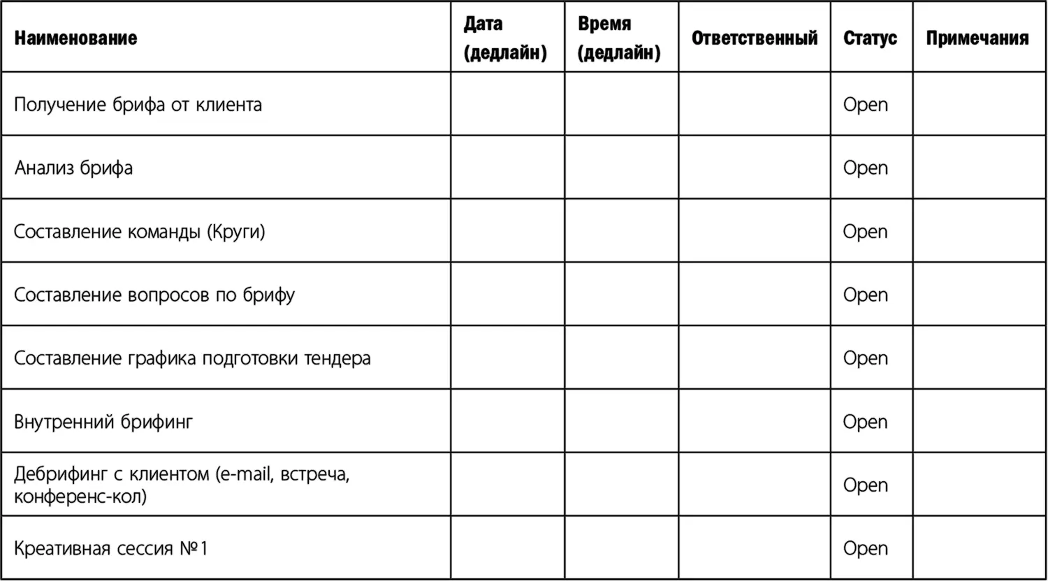 Прыжок в мечту или Продажи в B2B Как выигрывать в два раза больше корпоративных тендеров - фото 42