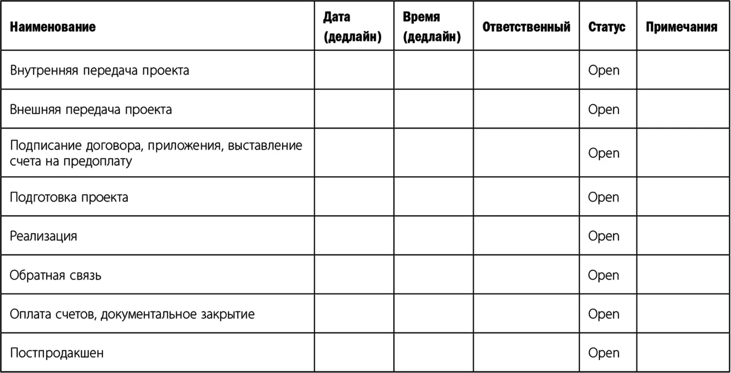 Составление планаграфика Изучив бриф и распределив роли в команде необходимо - фото 45