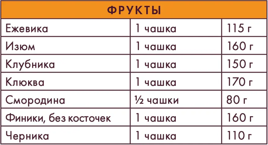 Вилки вместо ножей Простой путь к здоровью - фото 42