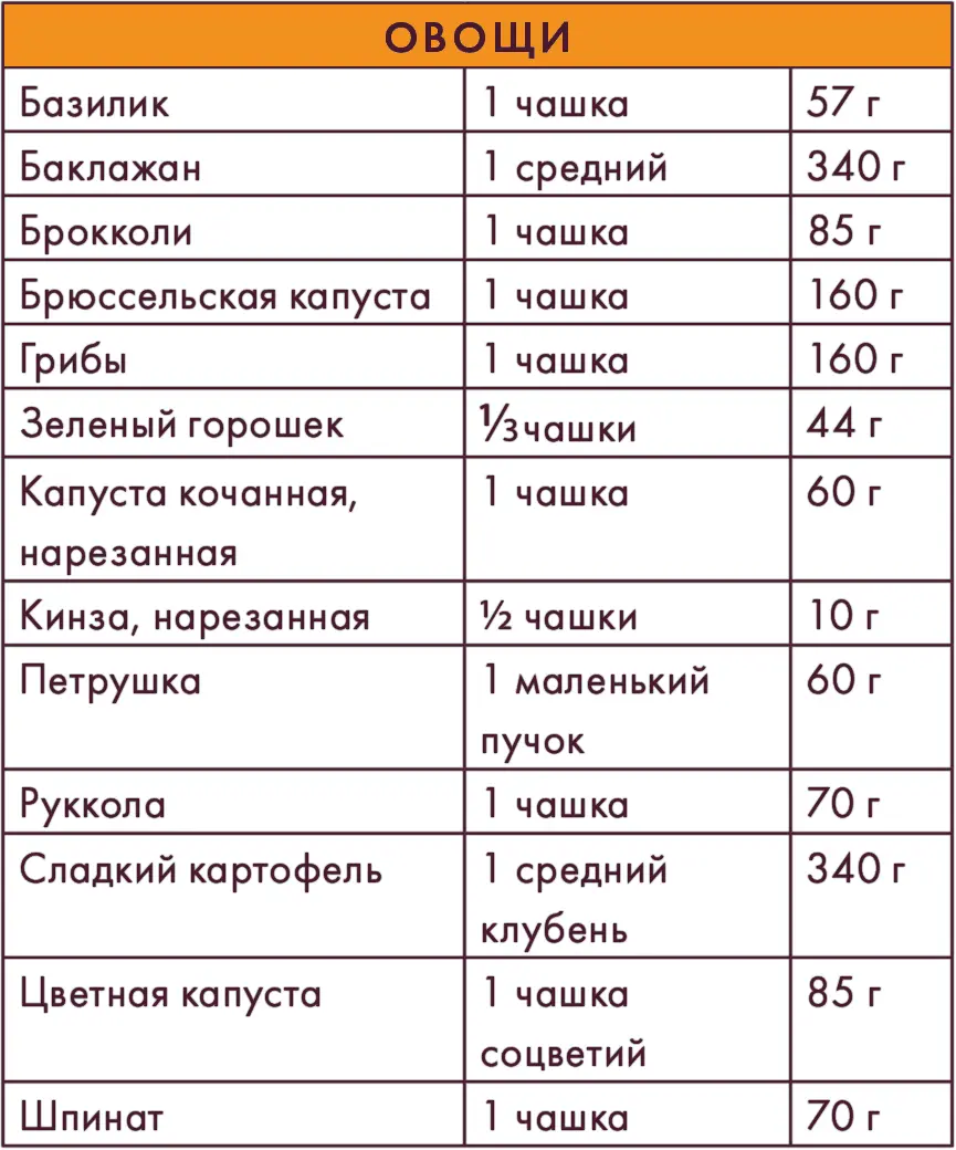 Вилки вместо ножей Простой путь к здоровью - фото 43