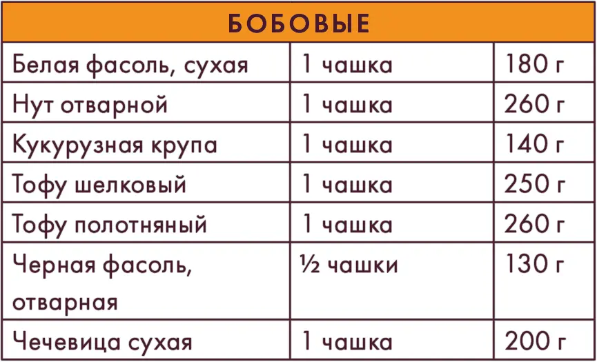 Вилки вместо ножей Простой путь к здоровью - фото 44