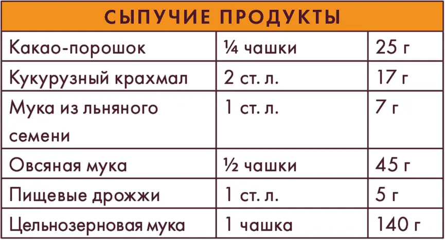 Краткая справка по продуктам для русскоязычных читателей С помощью рецептов из - фото 46