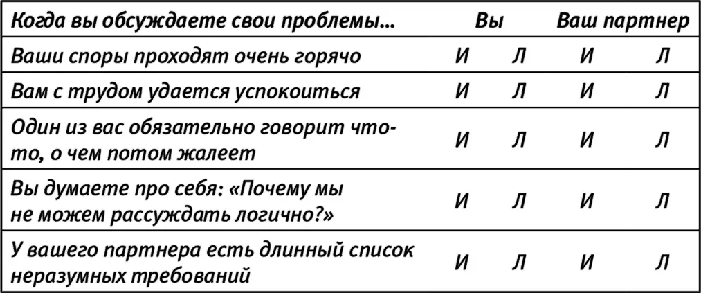 Если вы ответили истинно в одном или нескольких случаях есть вероятность - фото 3