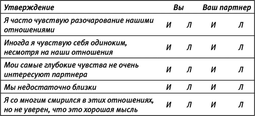 Если вы ответили истинно в одном или нескольких случаях есть вероятность - фото 4