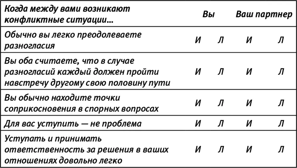 Если вы ответили истинно как минимум в трех из пяти случаев с готовностью - фото 5