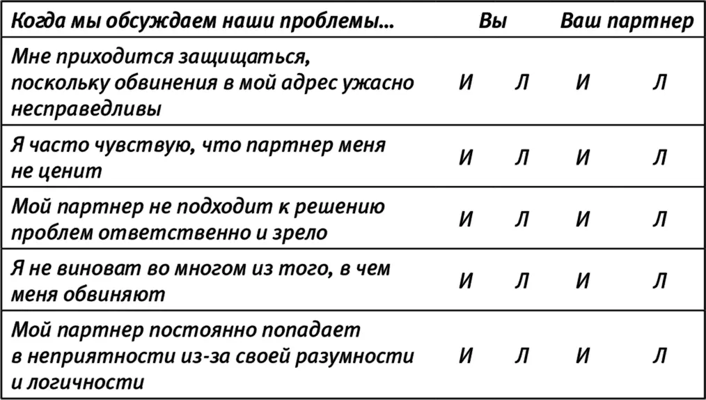Если вы ответили истинно больше чем два раза велика вероятность что вы в - фото 8