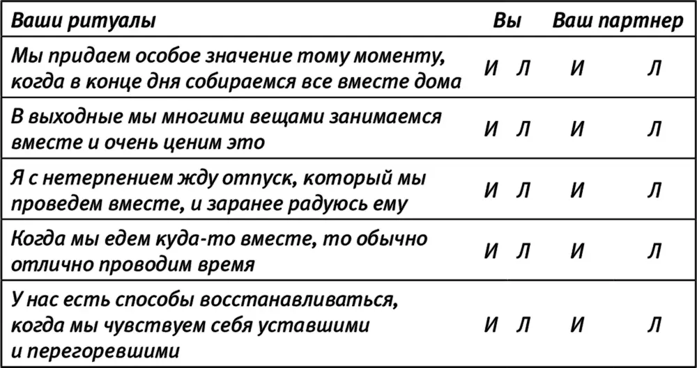 Подсчитайте сколько раз вы ответили истинно Если меньше двух раз вам - фото 17