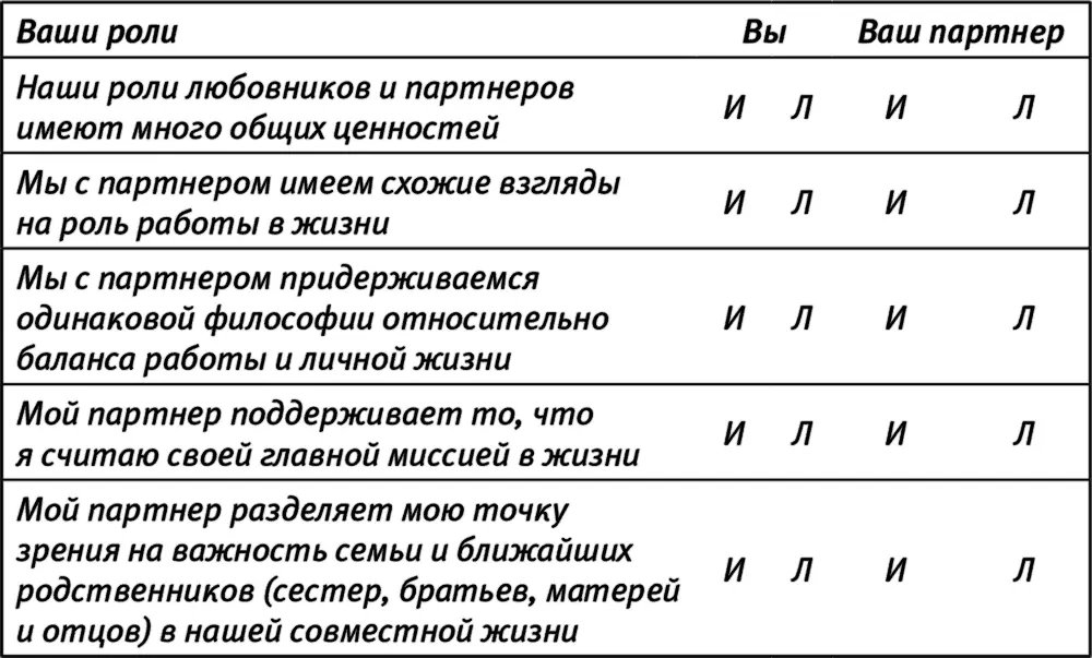 Подсчитайте сколько раз вы ответили истинно Если два или меньше вам есть - фото 18