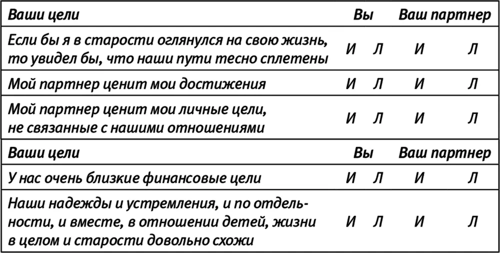 Подсчитайте сколько раз вы ответили истинно Если меньше двух раз вам есть - фото 19