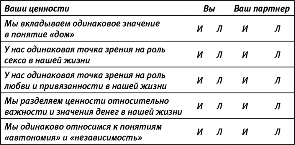 Подсчитайте сколько раз вы ответили истинно Если меньше двух раз вам есть - фото 20
