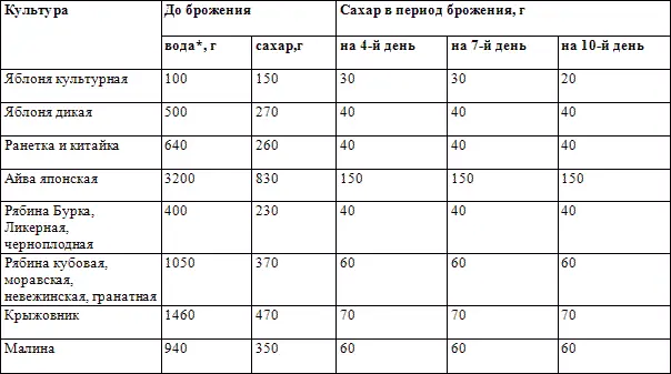 Таблица 2 Таблица 3 Таблица 4 - фото 2