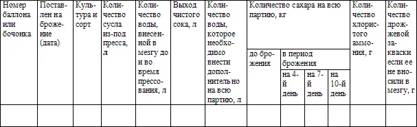 О вине - фото 5