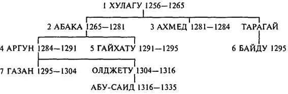 IV ДИНАСТИЯ ДЖАГАТАЯ В СРЕДНЕЙ АЗИИ После 1338 г ДЖАГАТАЙХАНЫ не имели - фото 3