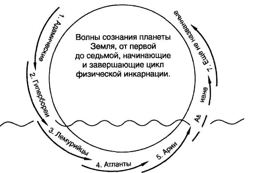 Эфирная физическая инкарнация Посмотрим с этой точки зрения на сегодняшних - фото 1