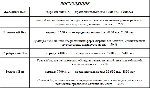 Направляющие потоки дважды пересекаются в нижней точке Железного Века и в - фото 10