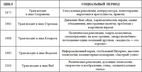 Если у вас есть какието сомнения относительно социальной эпохи в которую мы - фото 6