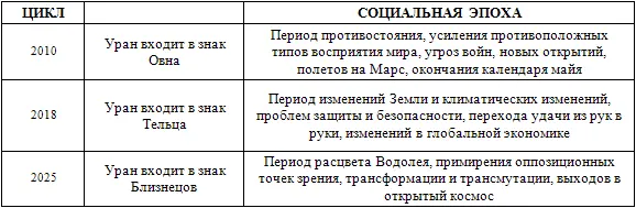 В конце своей книгиПоколения История американского будущего годы с 1548 по - фото 7