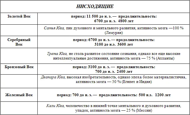 Направляющие потоки дважды пересекаются в нижней точке Железного Века и в - фото 9