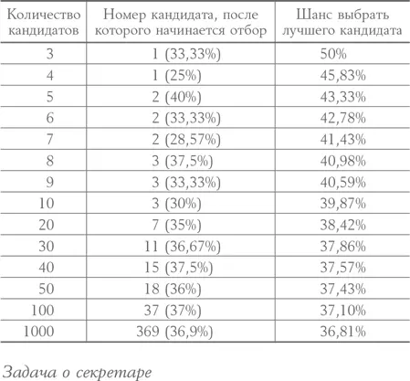 Если развивать этот сценарий до четырех претендентов то отбор необходимо - фото 5