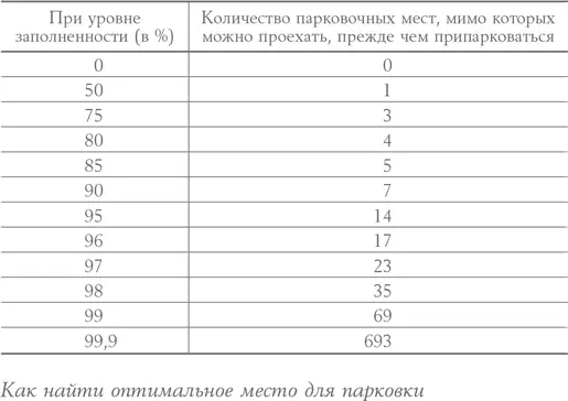 Если эта абстрактная бесконечная улица большого города имеет 99 ный уровень - фото 8