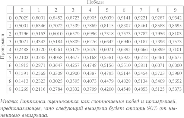 Индекс Гиттинса таким образом дает нам формальное строгое обоснование почему - фото 9