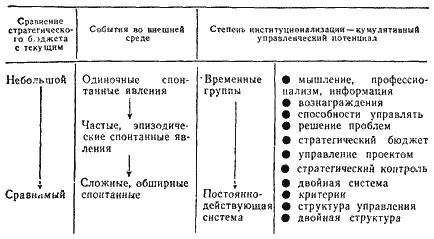 Поэтому такая глубокая институционализация осуществляется только тогда когда - фото 155