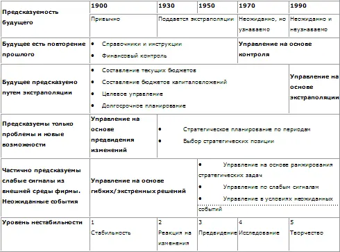 Как следует из таблицы можно выделить четыре этапа в развитии этих систем 1 - фото 4