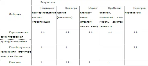 б Участие в процессе стратегического планирования Как говорилось в гл 33 - фото 153